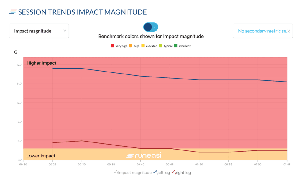 Impact magnitude